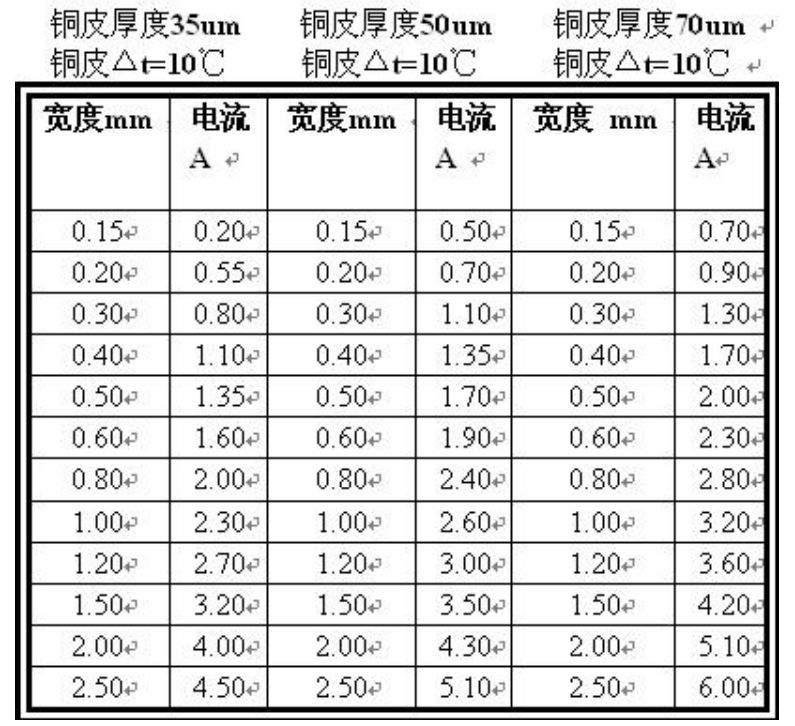 PCB Trace Width and Current Relationship: Calculation and Reference