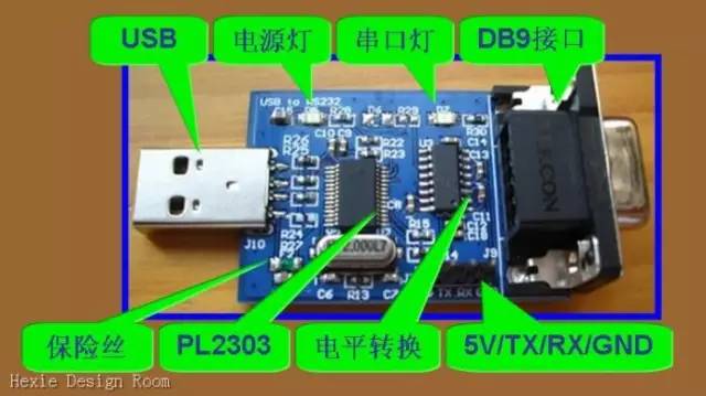 Detailed Explanation of Serial Ports, COM Ports, TTL, RS-232, and RS-485 Differences