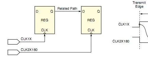 Xilinx FPGA Programming Techniques: Common Timing Constraints Explained