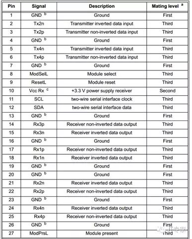 Overview of Hard Disk Interface Technologies