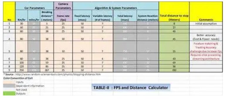 Demystifying ADAS Perception Cameras - Resolution and Frame Rate