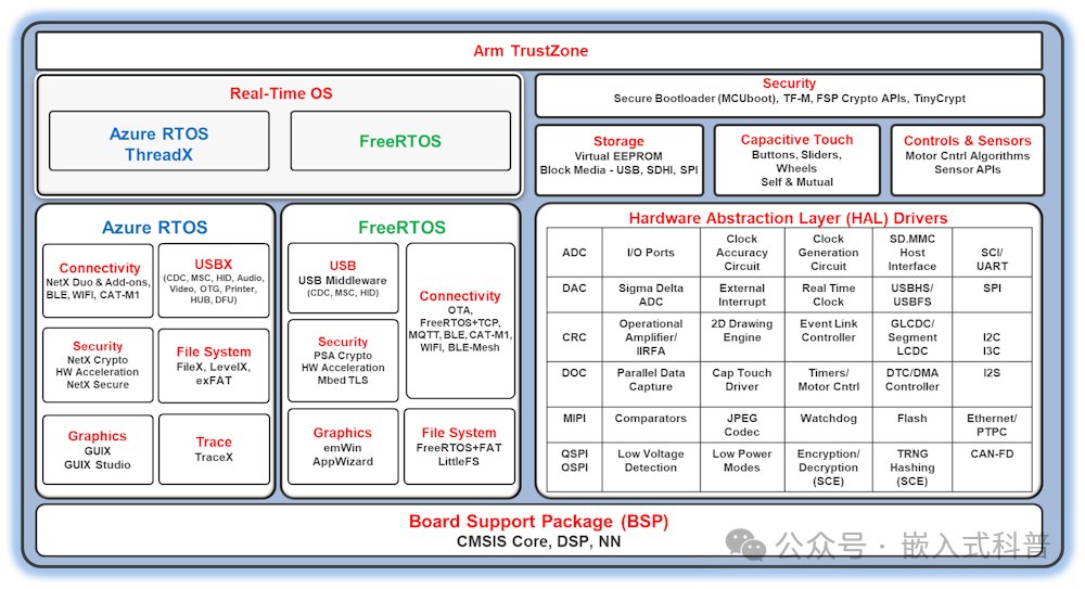 Comparison of Features Between e2studio and STM32CubeIDE