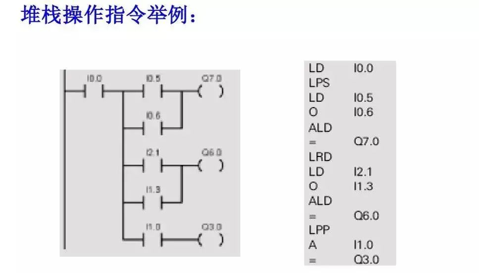 Detailed Explanation of Siemens PLC Basic Instructions