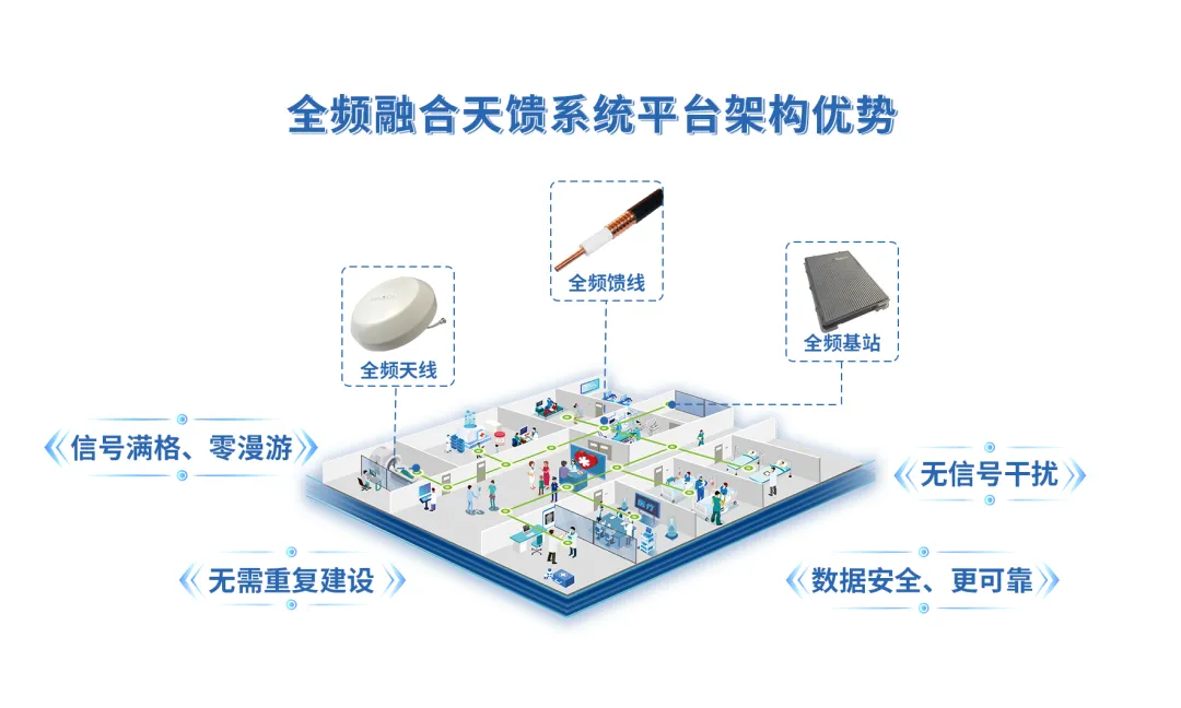 Integration and Expansion of IoT in Hospitals