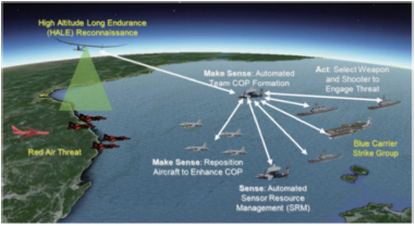 Analysis of Manned/Unmanned Teaming Technologies in Foreign Militaries