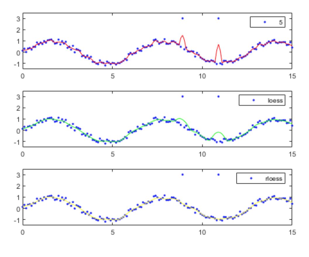 Detailed Explanation of Matlab Fitting