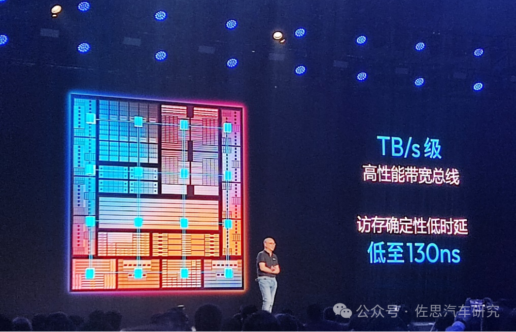 In-Depth Analysis of Horizon Journey J6 Series Chips