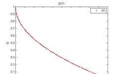 Artificial Hummingbird Algorithm for Multi-Objective Optimization with MATLAB Code
