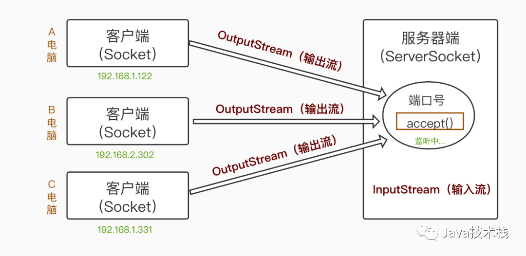 TCP/IP Protocol Basics: TCP and UDP Explained
