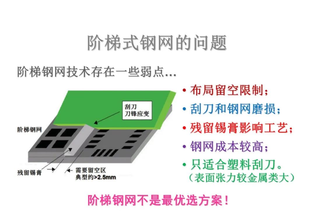 PCBA Circuit Board PIP Through-Hole Soldering Technology
