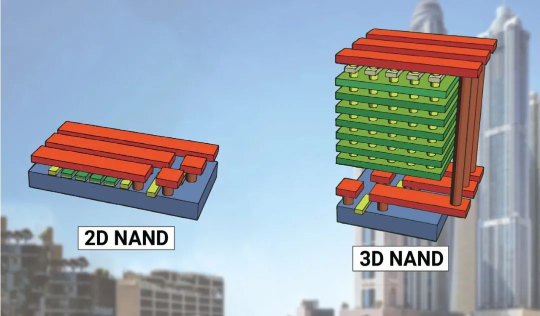 What Is Semiconductor Storage?