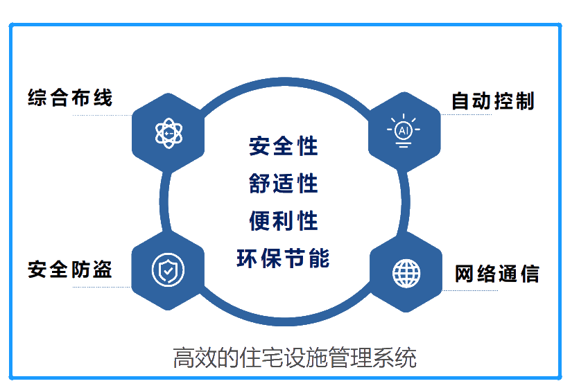 Decoding Smart Home Technology