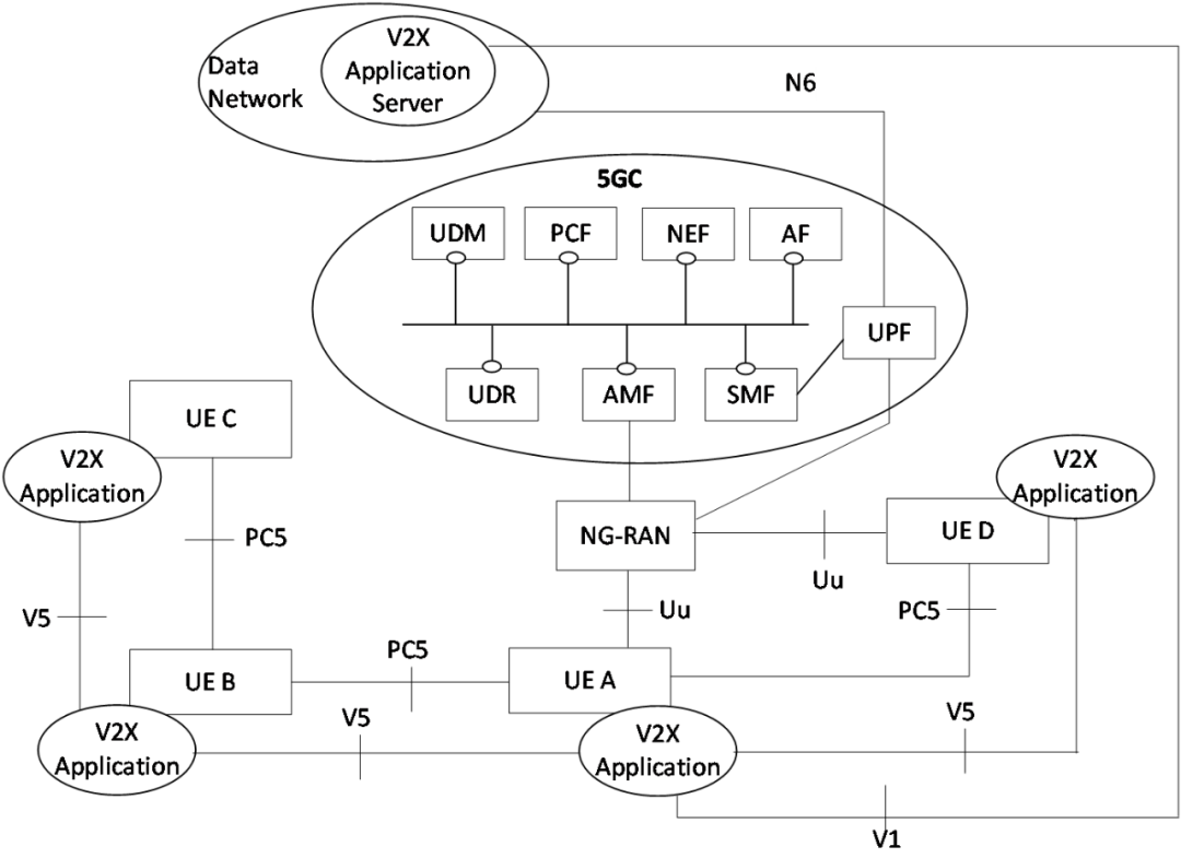 Understanding Cellular Vehicle-to-Everything (C-V2X)