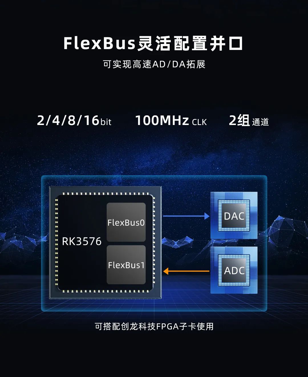 Wow! 8-Core + 6T Computing Power NPU! Understand RK3576 Domestic Platform in One Minute