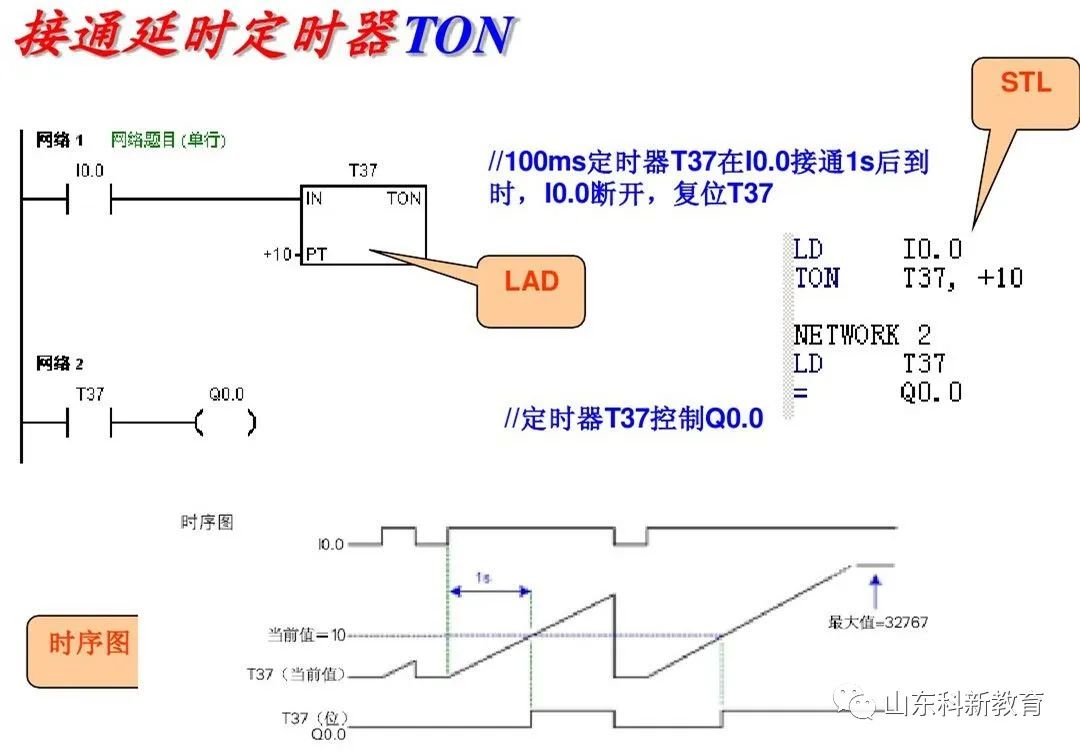 Mastering PLC Basics: Distinguishing Siemens Logic Instructions