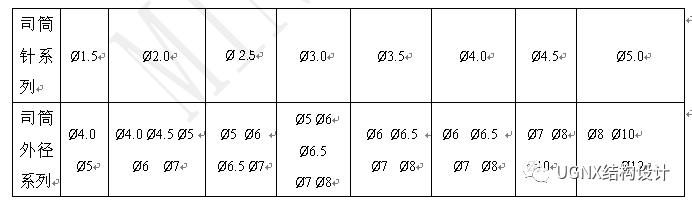 Essential Structural Design: Universal Plastic Parts Design