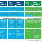 Understanding Automotive ADAS Features