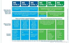 Understanding Automotive ADAS Features