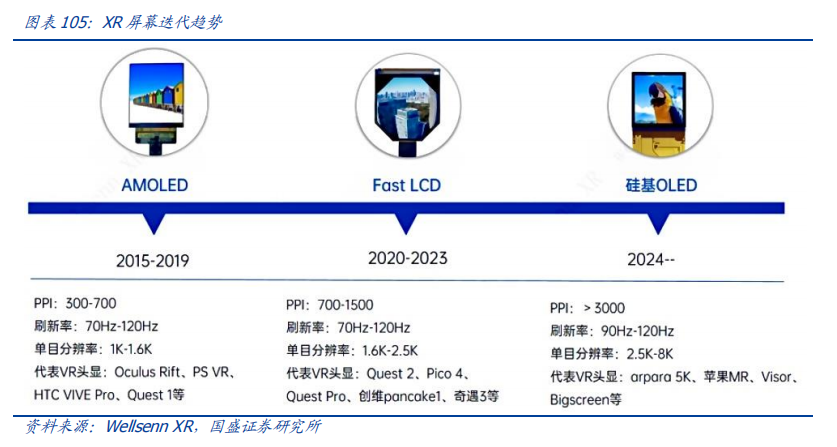 Analysis Of Five Potential Tracks In The New Materials Industry For 2024