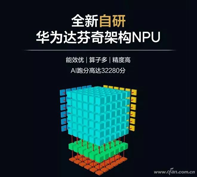 How Powerful Is Huawei Kirin 810 Compared to Snapdragon 730?