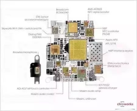 IC Chip Production Process: From Design to Manufacturing and Packaging