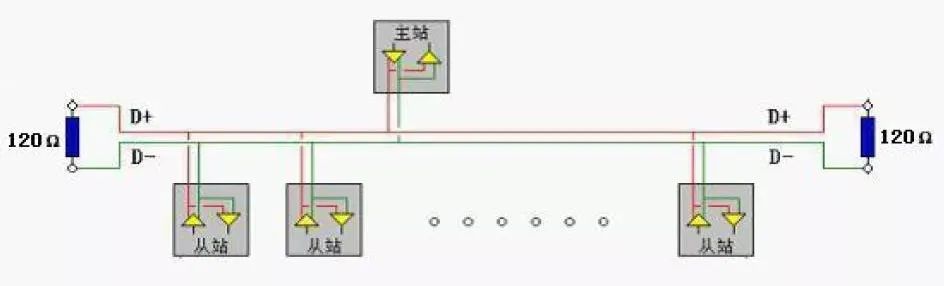 Modbus 485 Bus Wiring Methods