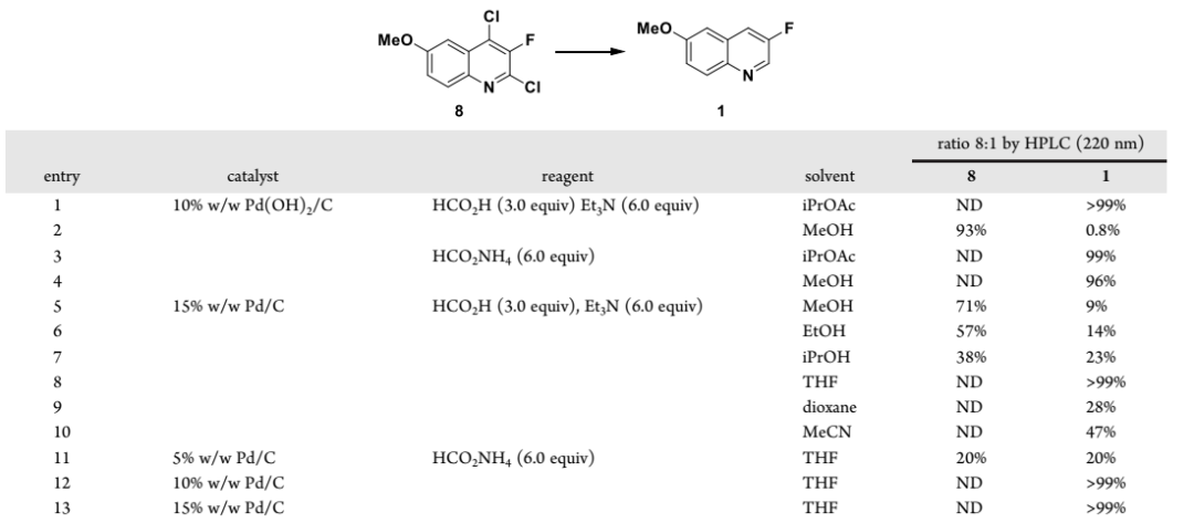 Multi-Kg Production of 3-Fluoro-6-methoxyquinoline
