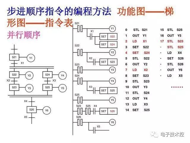 30 Examples of PLC Programming: Starting with Small Circuits