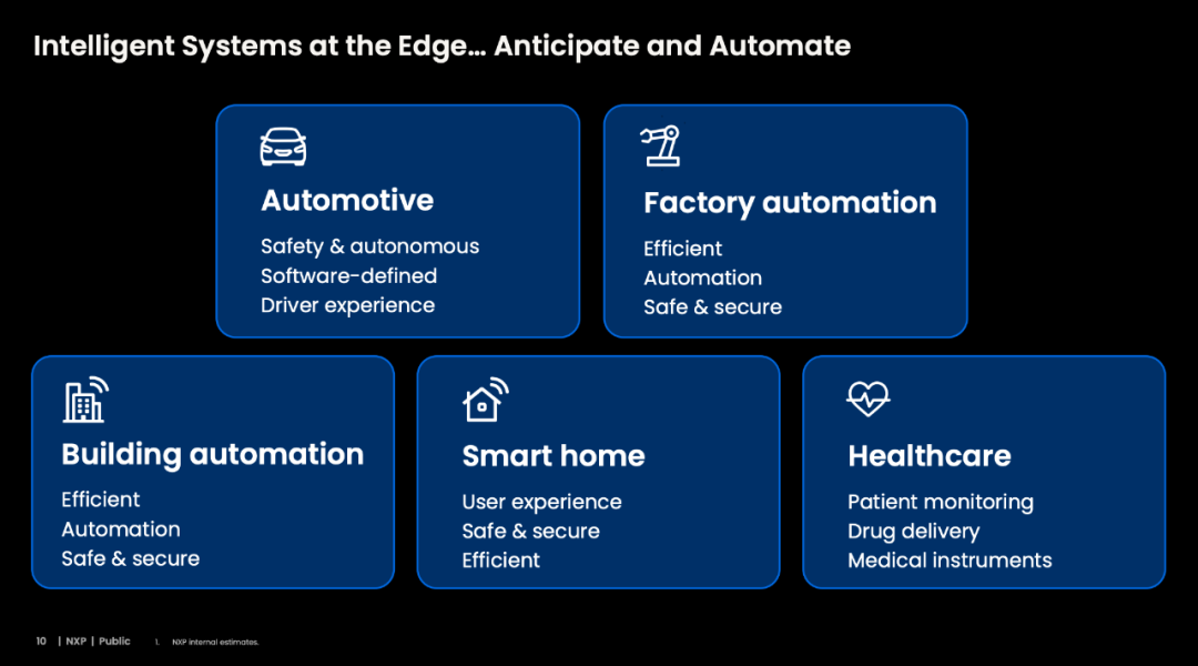 Analysis of NXP's Advantages and Challenges in Products, Technology, and Business