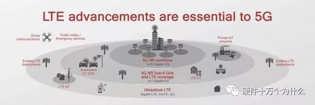 Understanding 5G: LTE, LTE-U, and NB-IoT Explained