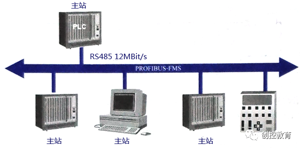 Siemens Powerful Communication Features Every Expert Must Learn