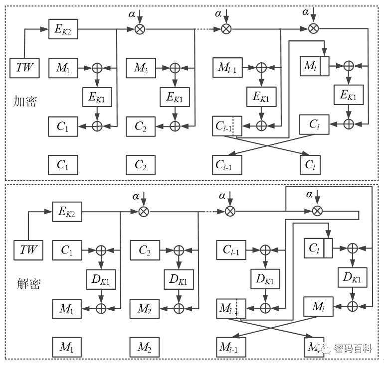 Symmetric Encryption Algorithms Explained