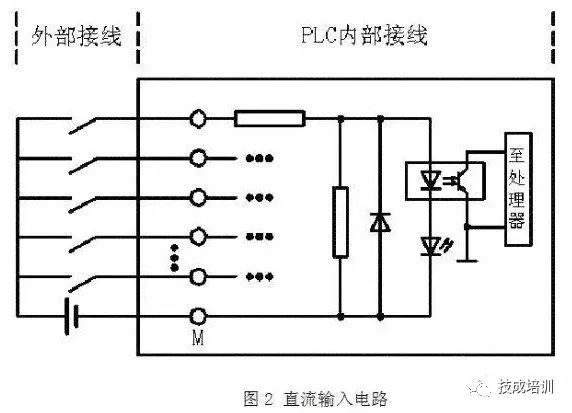 PLC Wiring and Circuit Control Diagrams for NPN and PNP Proximity Switches
