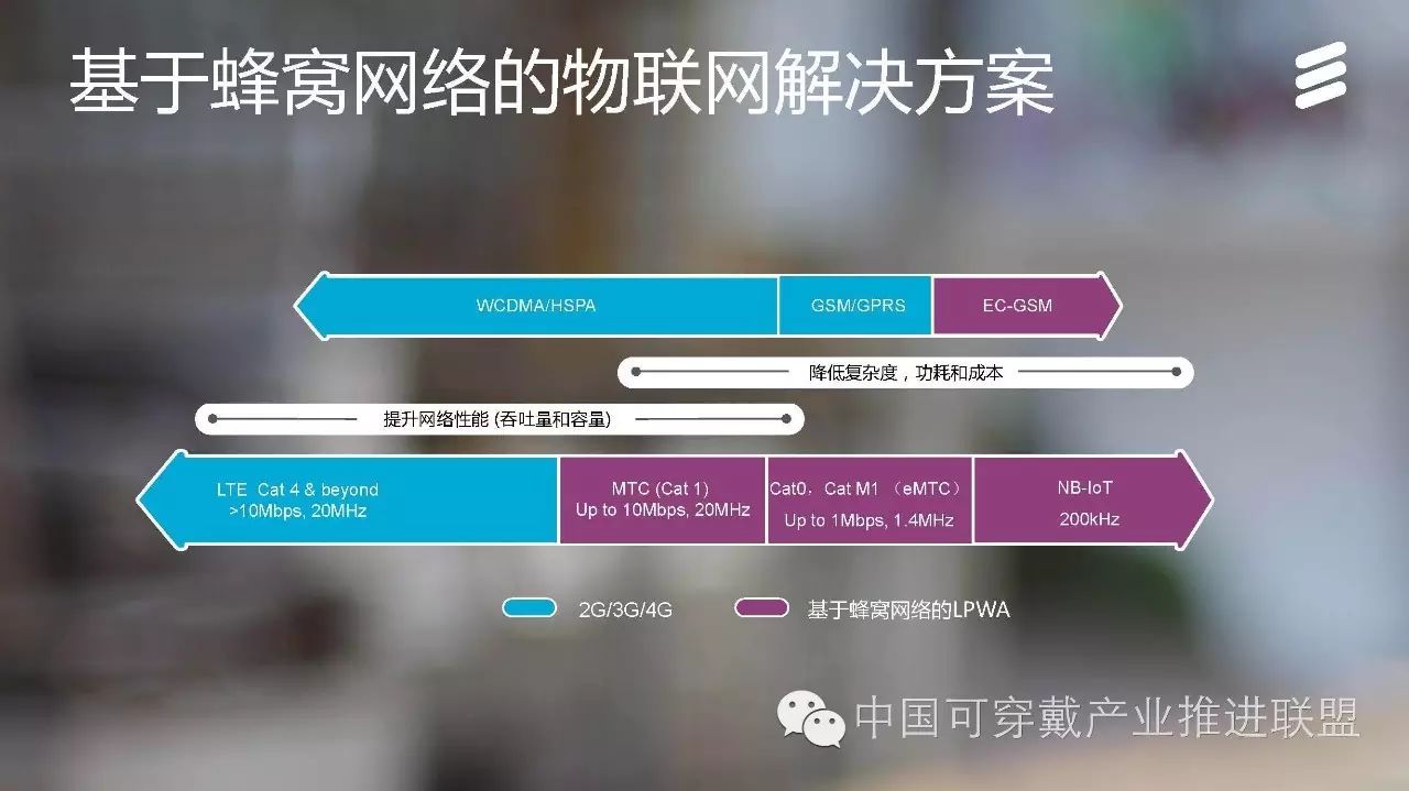 Ericsson's Introduction to Key NB-IoT Technologies and Network Deployment Discussion