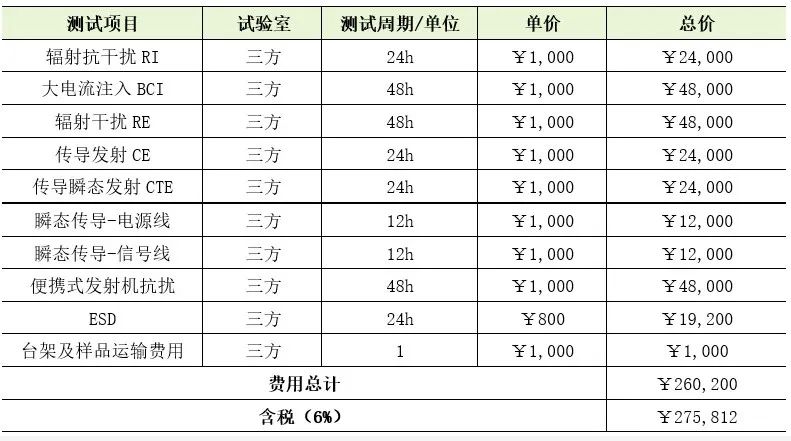 How Much Does a Vehicle Grade ECU Cost to Develop?