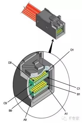 Overview of Hard Disk Interface Technologies