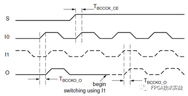Xilinx 7 Series FPGA Architecture Clock Resources