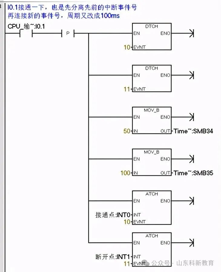 PLC Interrupt Instructions and Examples