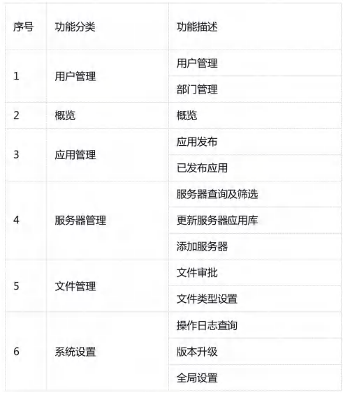 Application Virtualization Supports Real Use in Xinchuang