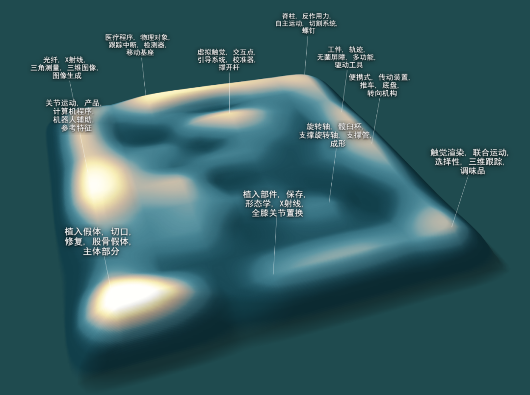 In-Depth Analysis of Surgical Robot Patents (Mako)