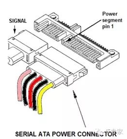 Overview of Hard Disk Interface Technologies