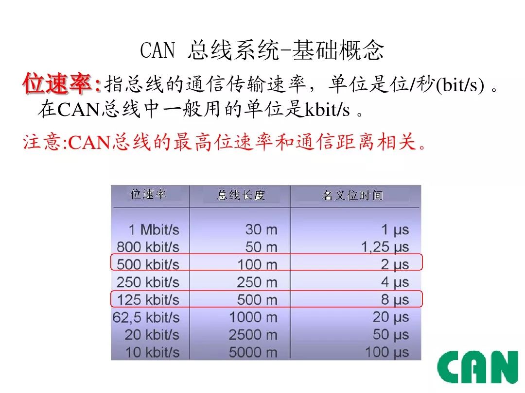 Detailed Explanation of Automotive CAN Bus