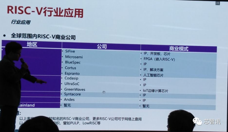 Can RISC-V Architecture Enable True Independent IC Development in China?