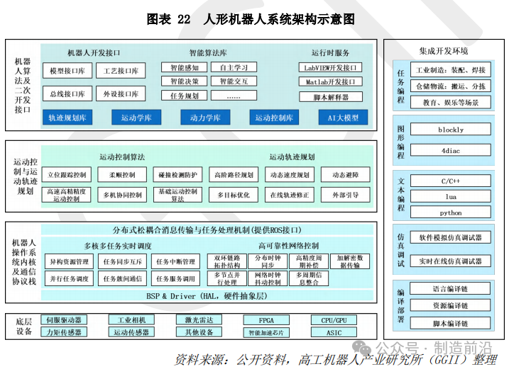 Comprehensive Analysis of Humanoid Robots