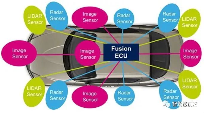 Understanding The Three Major Sensor Systems of Autonomous Driving