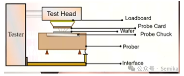 Chip Testing: A Comprehensive Overview