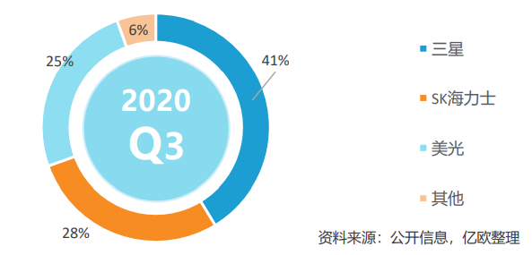 Analysis of the Current State of Chinese Chips