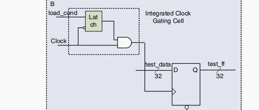 Reducing Power Consumption at RTL Level in Low-Power Design