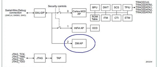 Impact of Debug Mailbox on JLink Debugging in i.MXRT600