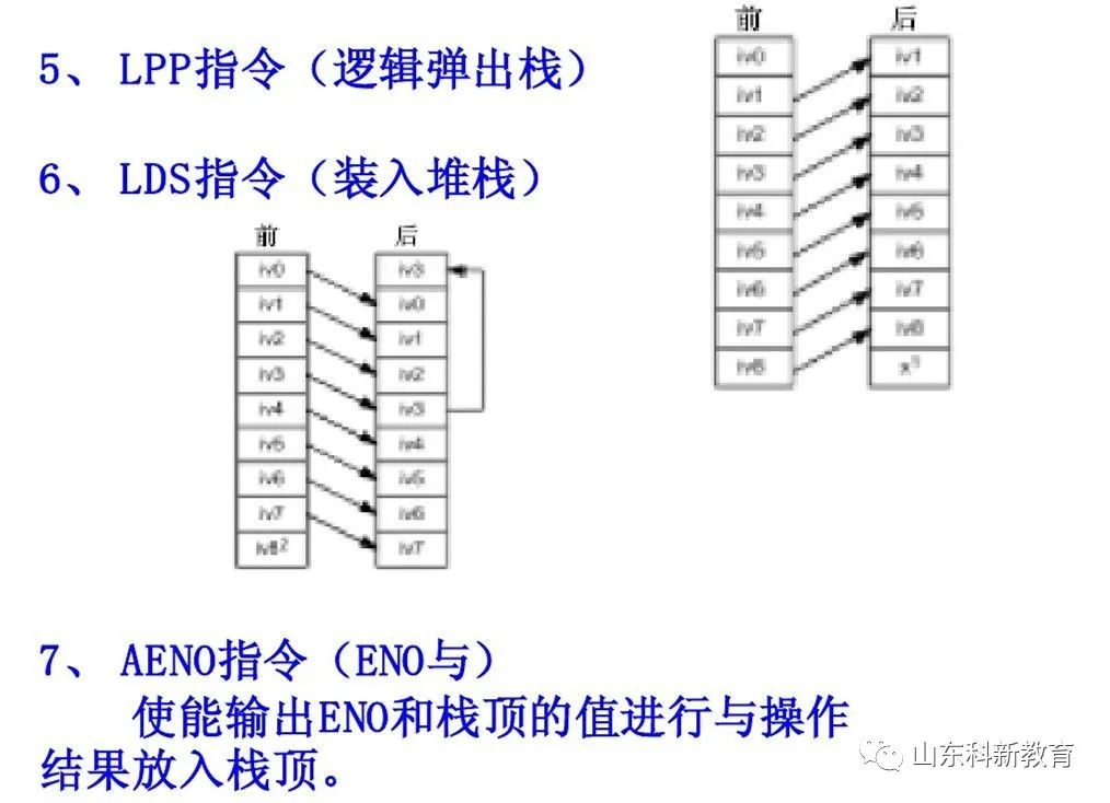 Mastering PLC Basics: Distinguishing Siemens Logic Instructions